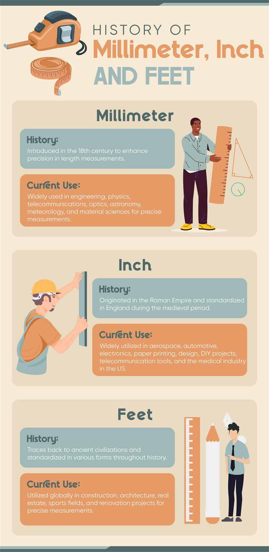 mm and inch converter infographic