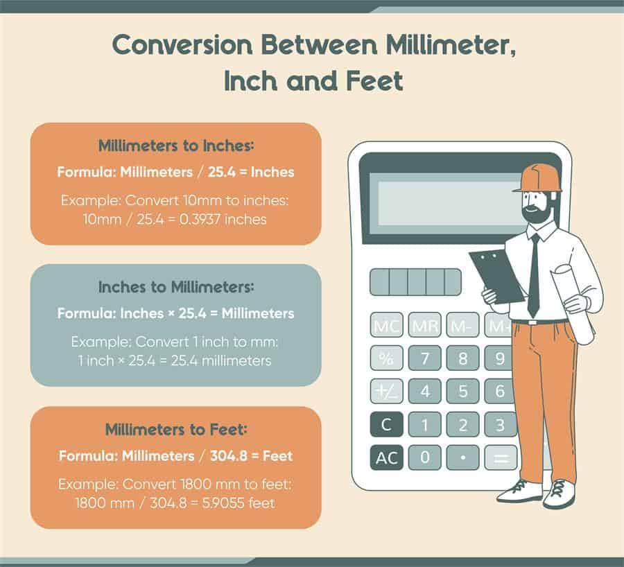 mm and inch converter infographic 2