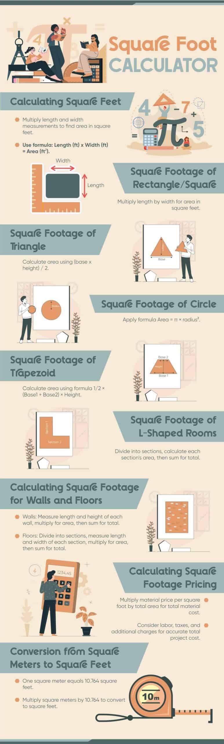 square foot calculator_infographic